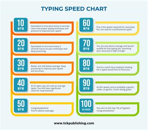 typing test soft schools|speed typing test for schools.